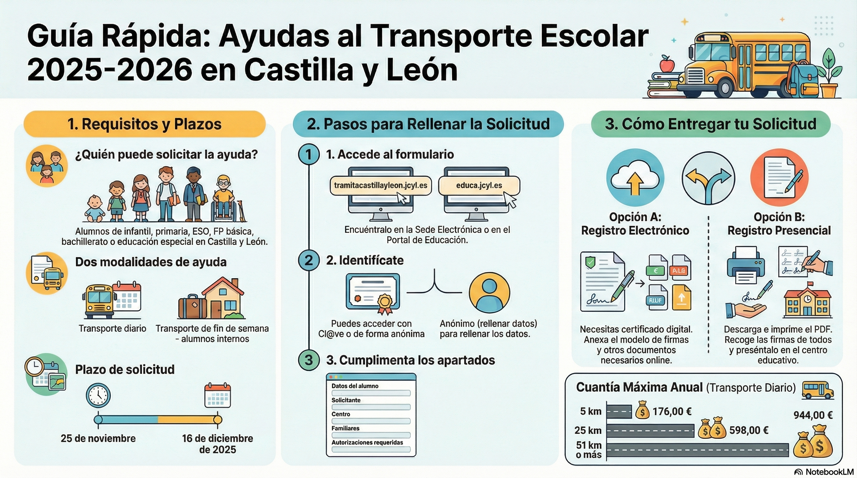 Guía rápida becas transporte