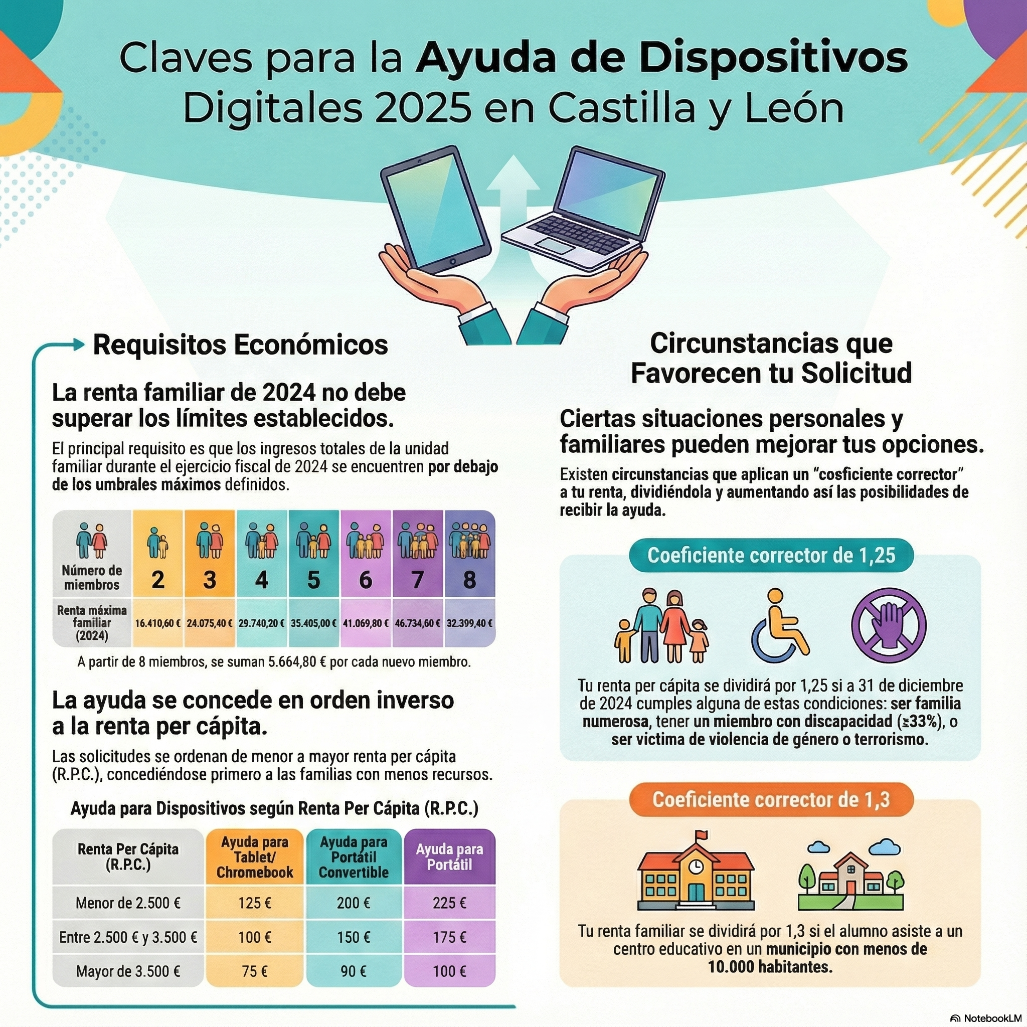 INFOGRAFÍA REQUISITOS INFOGRAFÍA REQUISITOS
